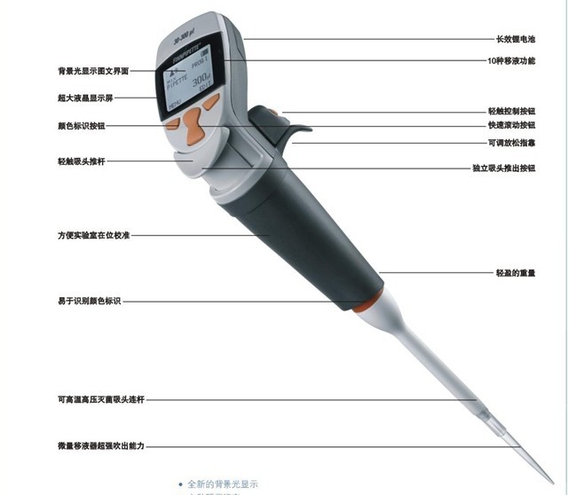 ��Ʒ���Q��Finnpipette Novus �ε�늄�(d��ng)��Һ��